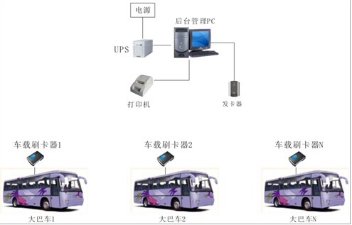 车载管理系统