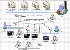 3GWEB拓展图